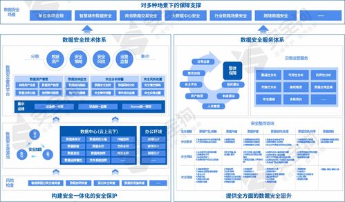 數據安全產品與服務觀察報告重磅發布，安全狗深度參與編寫工作